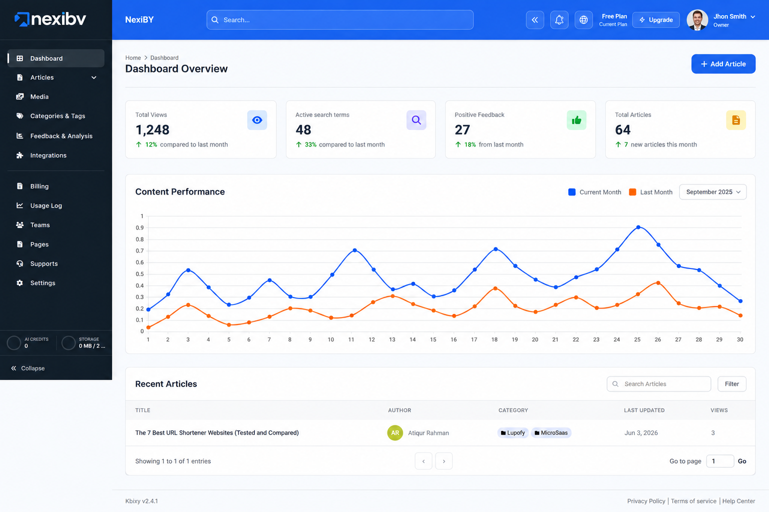 Kbixy Dashboard Workspace